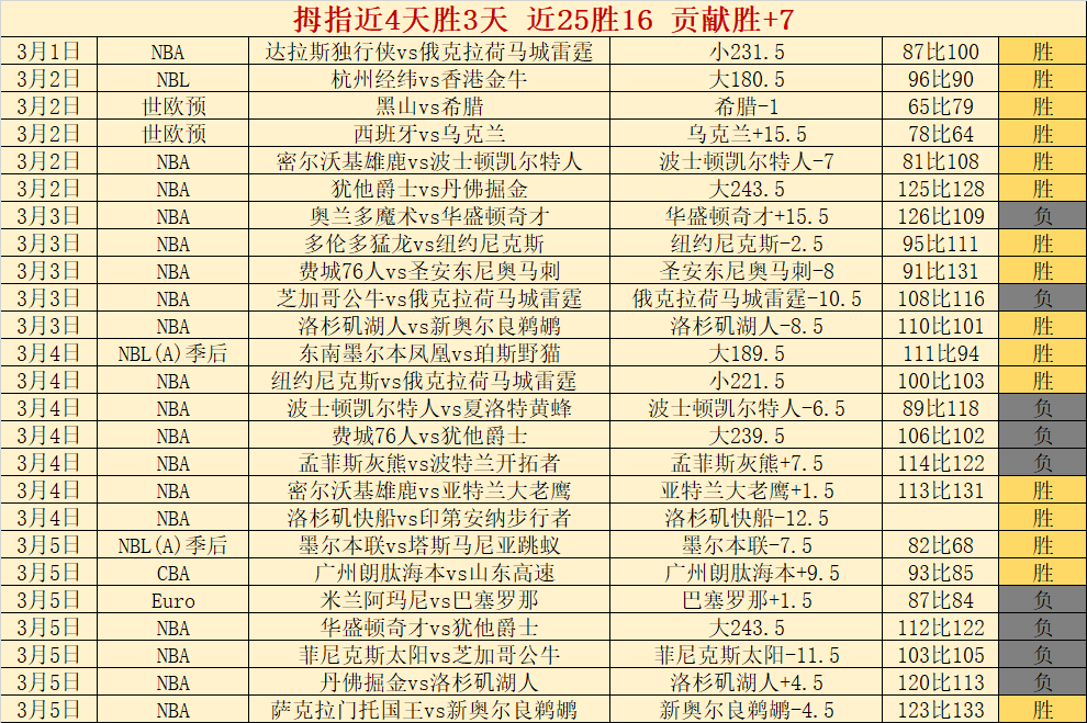 大乐透期号,专家推荐质,合分析,世界杯投注,2026世界杯,投注技巧,赔率分析,赛事预测