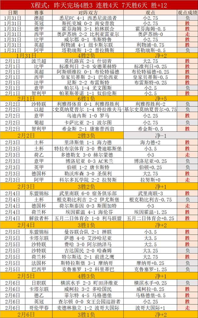 贝里瓦尔亲,友见证大乐,透复赛,世界杯投注,2026世界杯,投注技巧,赔率分析,赛事预测