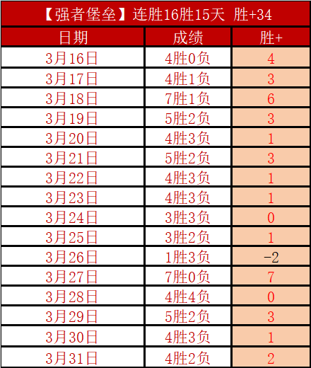 英甲今晚解,专家近,内部信息,世界杯投注,2026世界杯,投注技巧,赔率分析,赛事预测