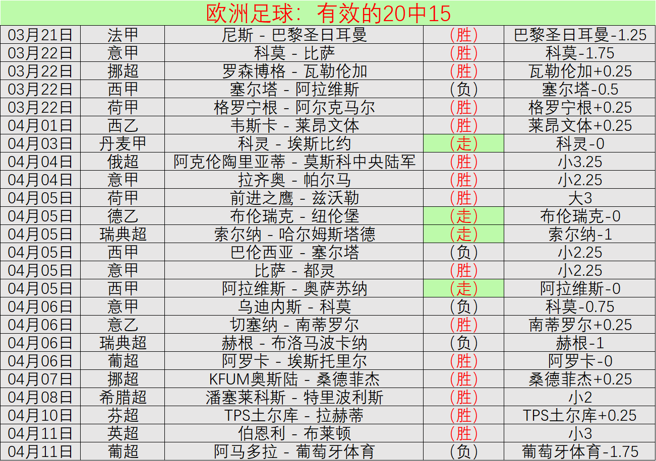 曼联对阵利,兹前瞻,专家质合分,世界杯投注,2026世界杯,投注技巧,赔率分析,赛事预测