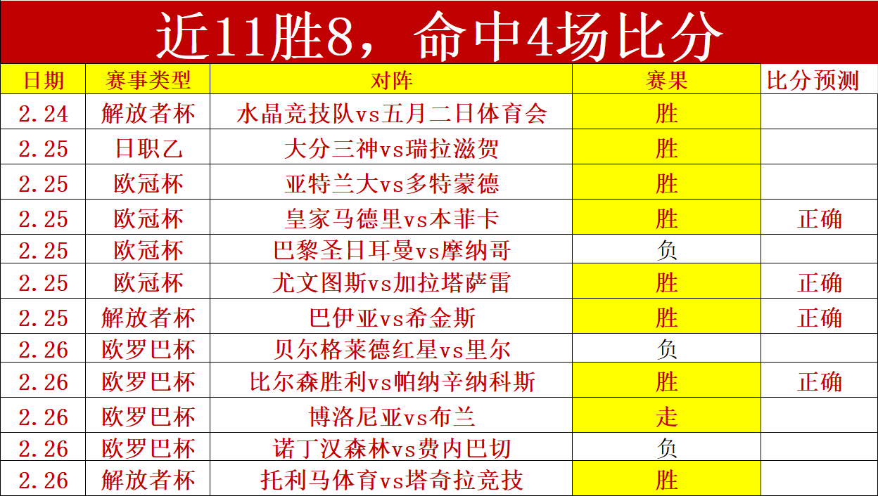 粤队面临劲,旅挑战,杜锋季后赛,世界杯投注,2026世界杯,投注技巧,赔率分析,赛事预测