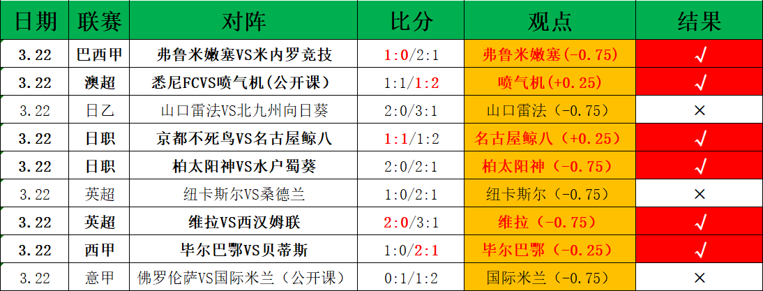 皇马欧冠,强晋级概率,数据机构预,世界杯投注,2026世界杯,投注技巧,赔率分析,赛事预测
