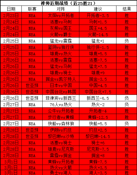 大乐透期号,专家推荐分,质合前区十,世界杯投注,2026世界杯,投注技巧,赔率分析,赛事预测
