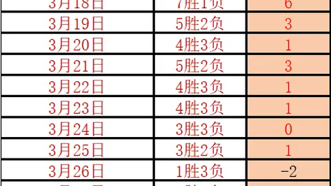 英甲今晚解析：专家近7胜6内部信息