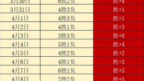 大乐透期号专家推荐：质合分析下调玄机解读