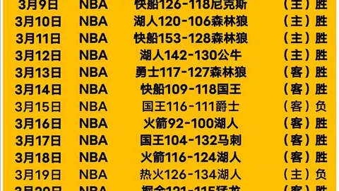 大乐透期号专家推荐：索格迪纳吉扎克防守分析