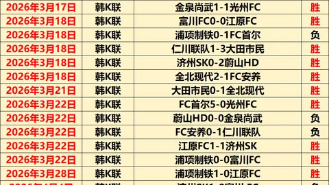 皇马欧冠16强晋级概率大，数据机构预估78.2%，曼城机会仅剩21.8%