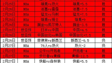 大乐透期号专家推荐分析：质合前区十码得分关键